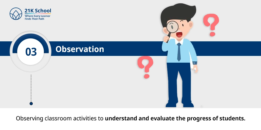 Observation