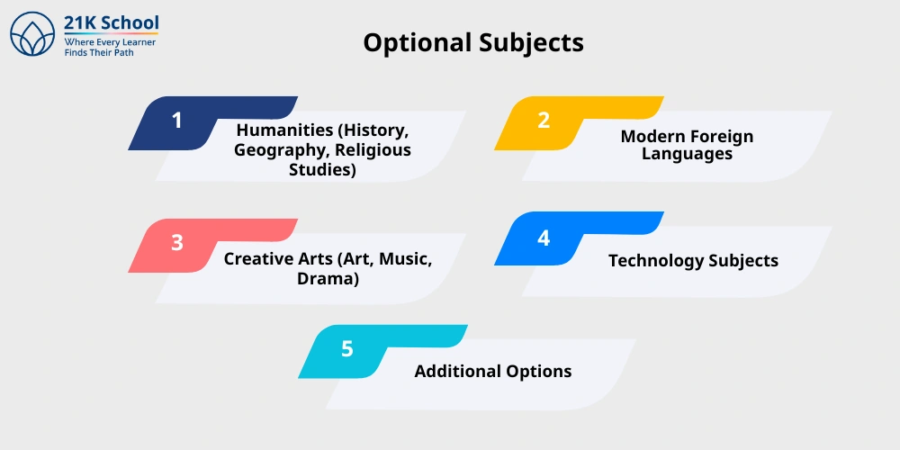 Optional Subjects
