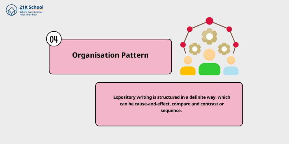 Organisation Pattern