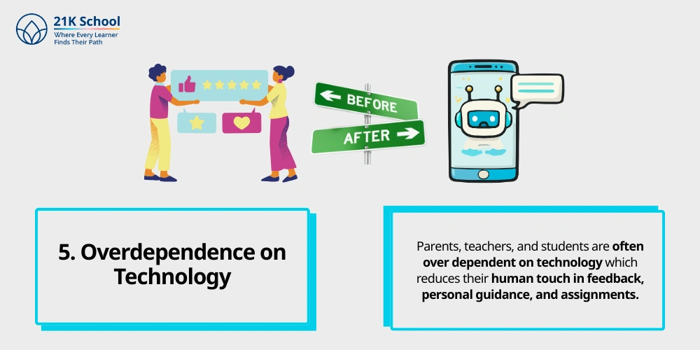 Overdependence on Technology