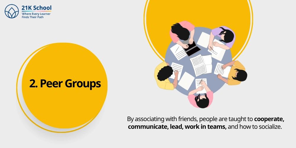 2. Peer Groups