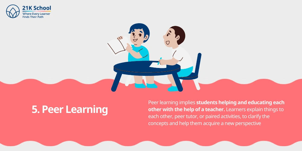 Peer Learning
