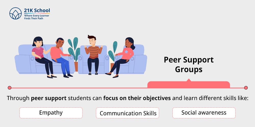 Peer Support Groups
