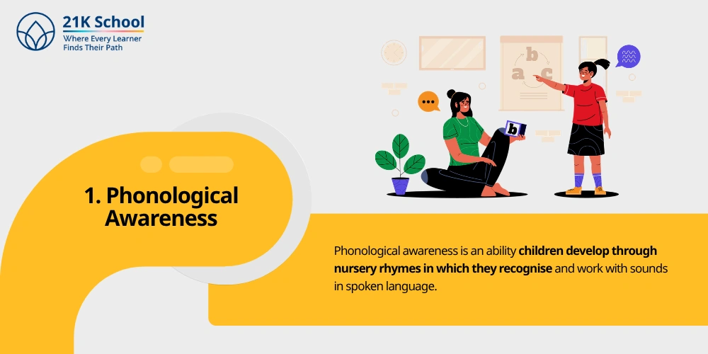 1. Phonological Awareness