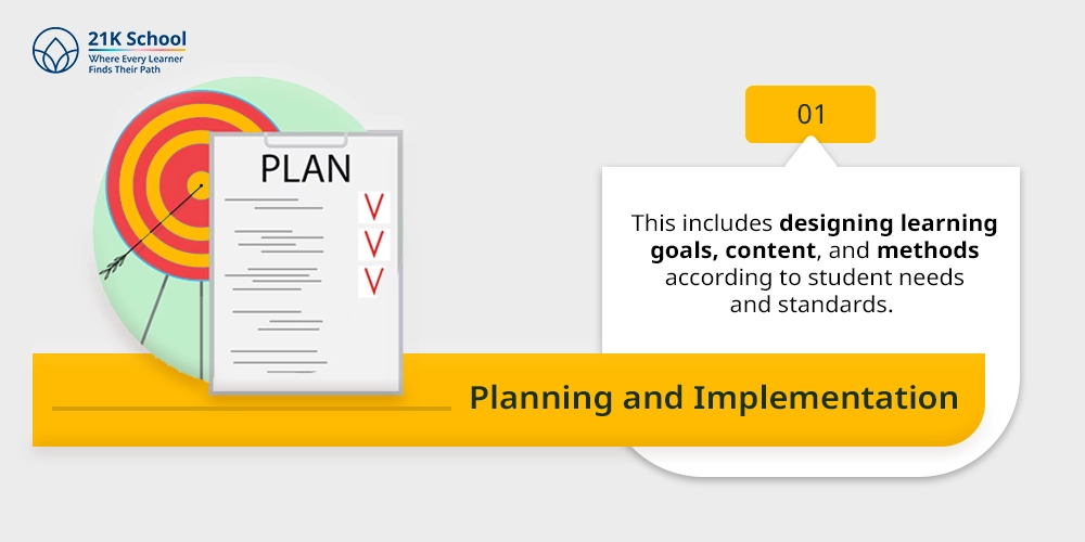 1. Planning and Implementation