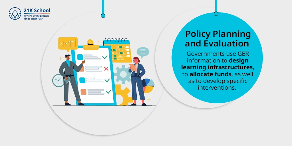 Policy Planning and Evaluation