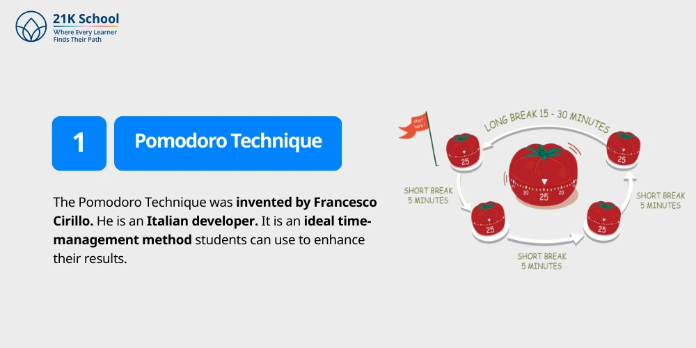 Pomodoro Technique