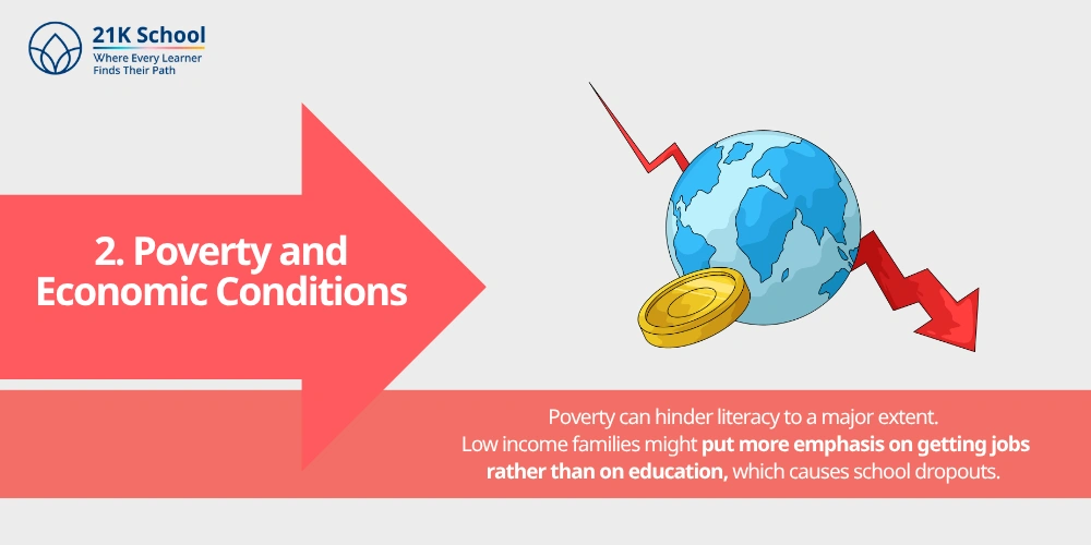 Poverty and Economic Conditions