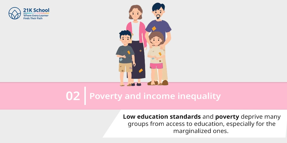 Poverty and income inequality