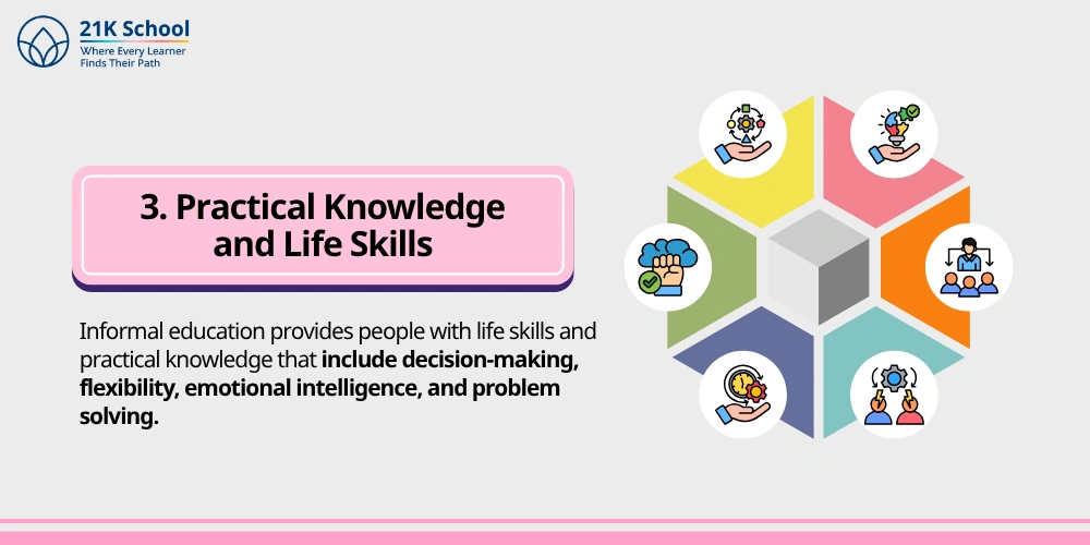 3. Practical Knowledge and Life Skills