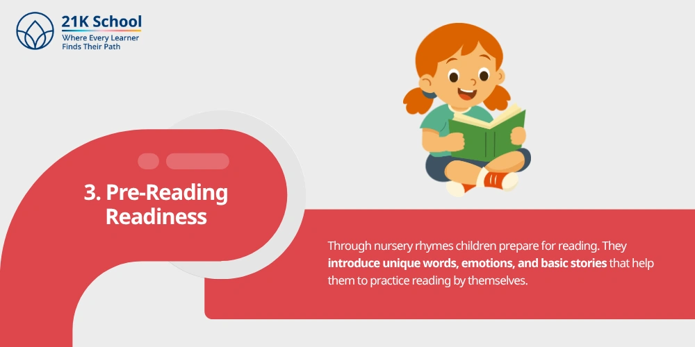3. Pre-Reading Readiness