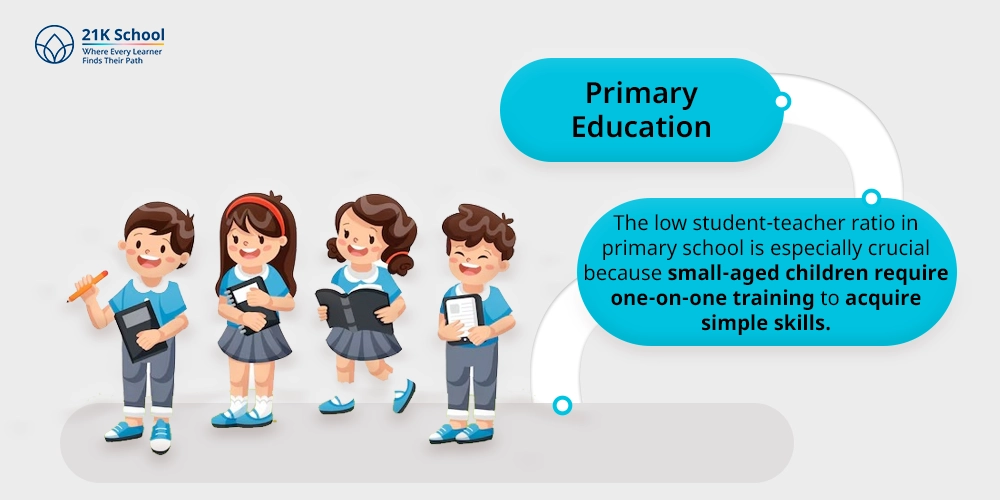 Primary Education