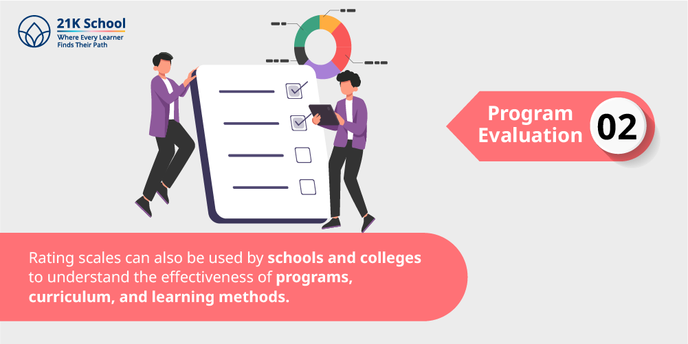 2. Program evaluation
