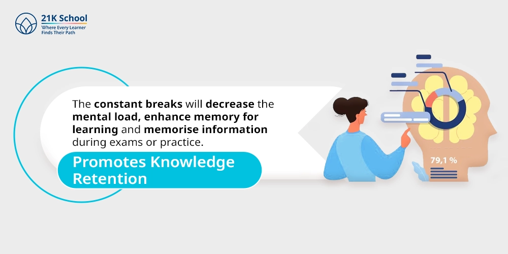 4. Promotes Knowledge Retention