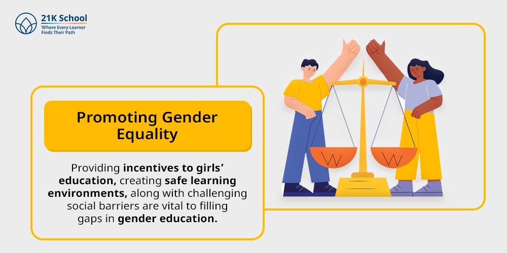 Promoting Gender Equality
