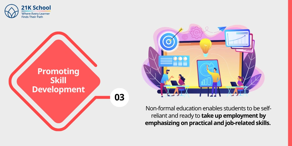 3. Promoting Skill Development