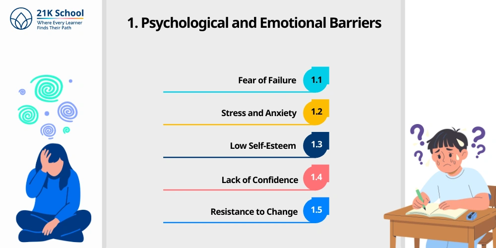 Psychological and Emotional Barriers