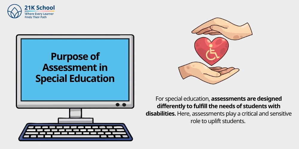 Purpose of Assessment in Special Education