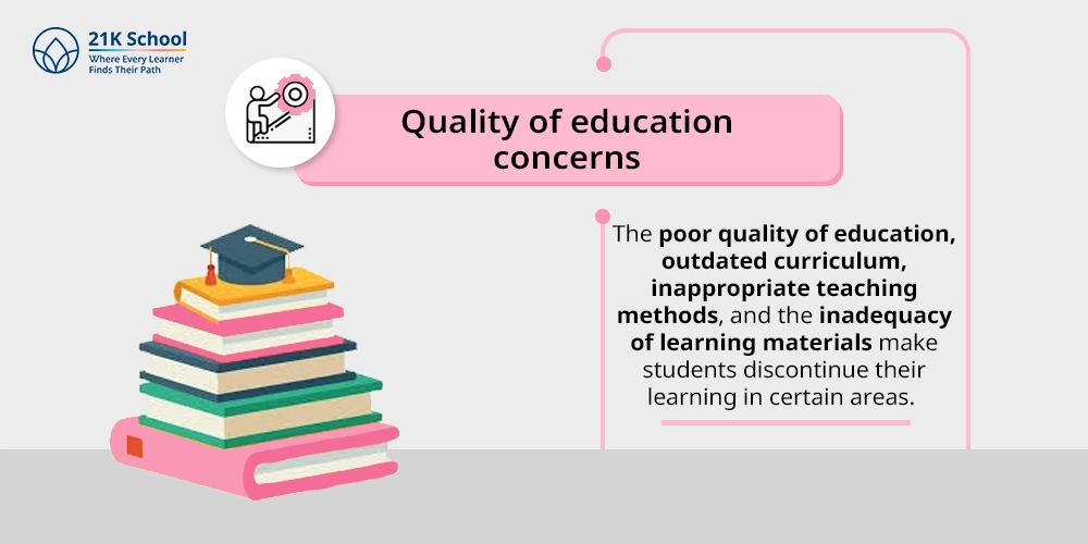 Quality of education concerns