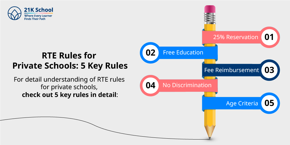 RTE Rules for Private Schools: 5 Key Rules