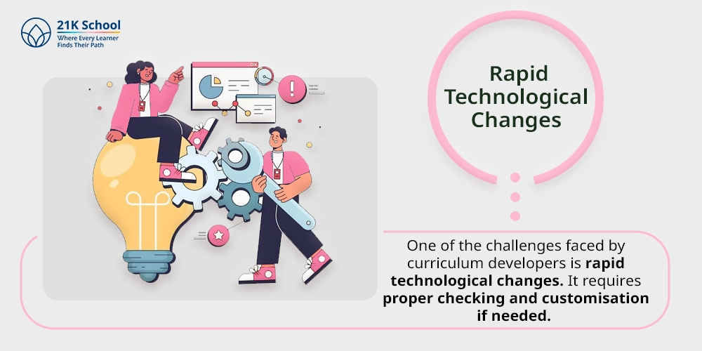 1. Rapid Technological Changes