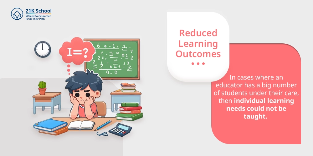 Reduced learning outcome