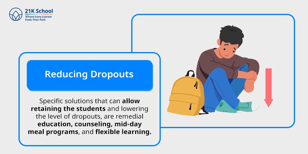 Reducing Dropouts