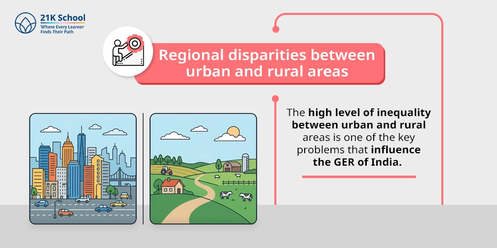 Regional disparities between urban and rural areas