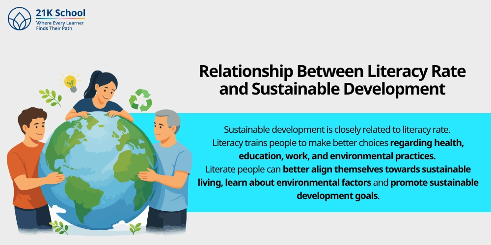 Relationship Between Literacy Rate and Sustainable Development