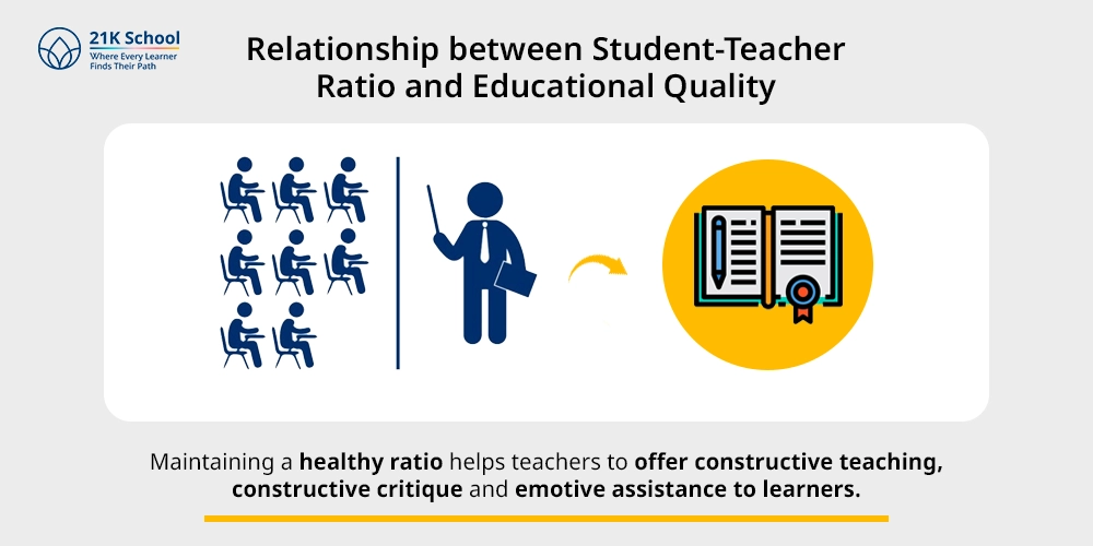 Relationship between Student-Teacher Ratio and Educational Quality
