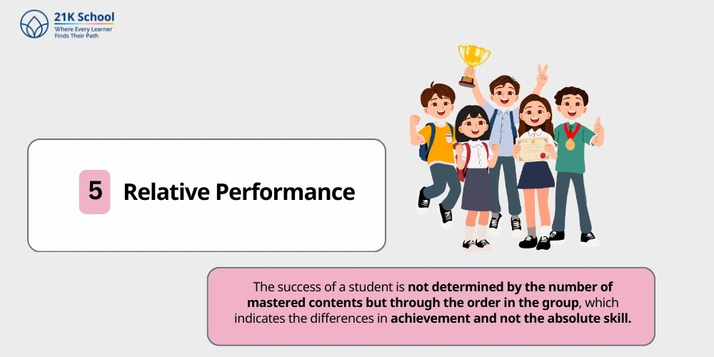 Relative Performance