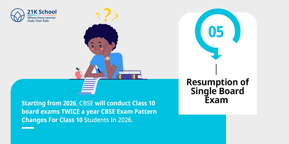 Resumption of Single Board Exam