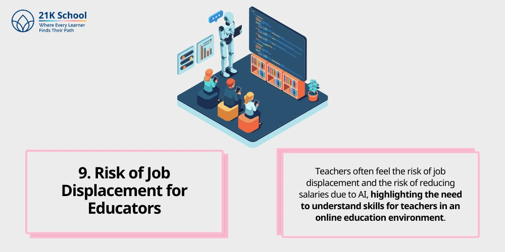 Risk of Job Displacement for Educators