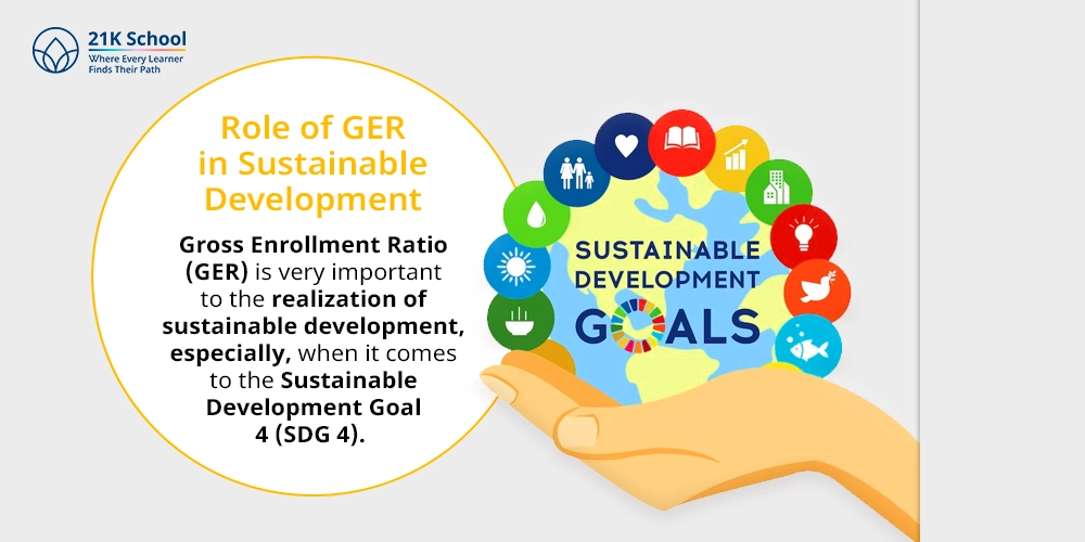 Role of GER in Sustainable Development