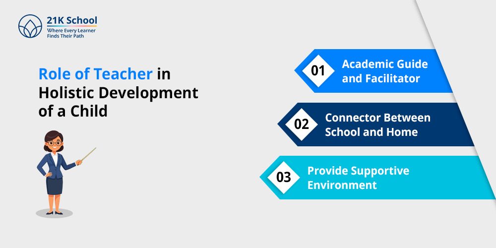 Role of Teacher in Holistic Development of a Child