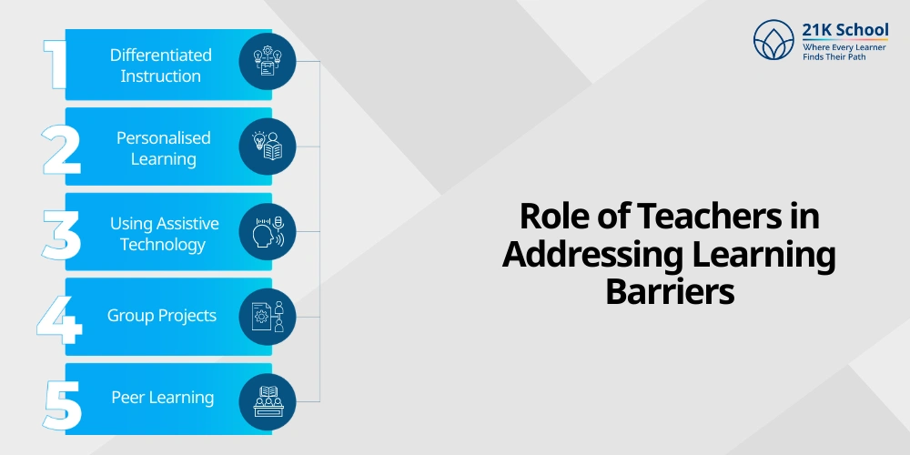 Role of Teachers in Addressing Learning Barriers