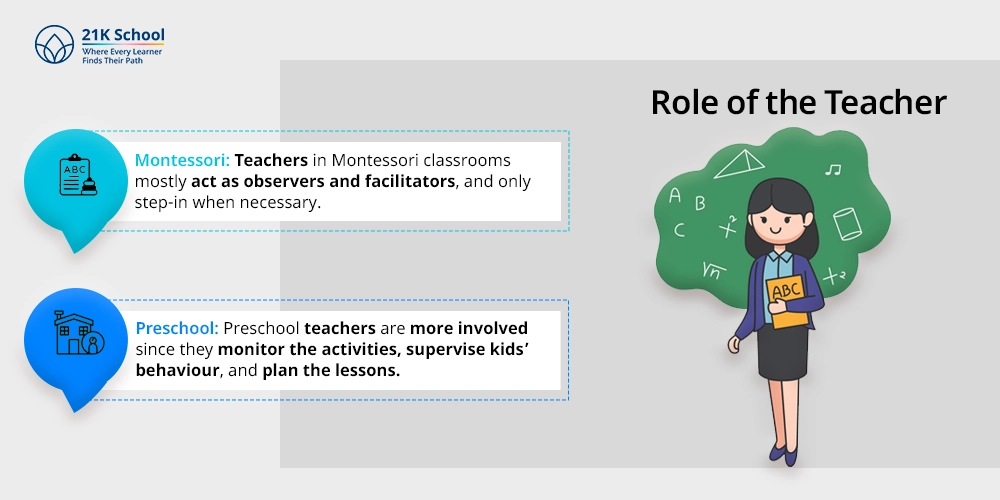 Role of the Teacher