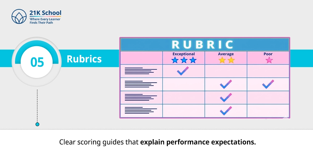 Rubrics