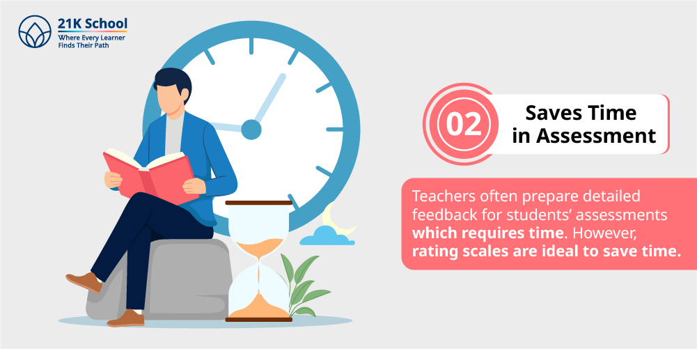 2. Saves time in assessment