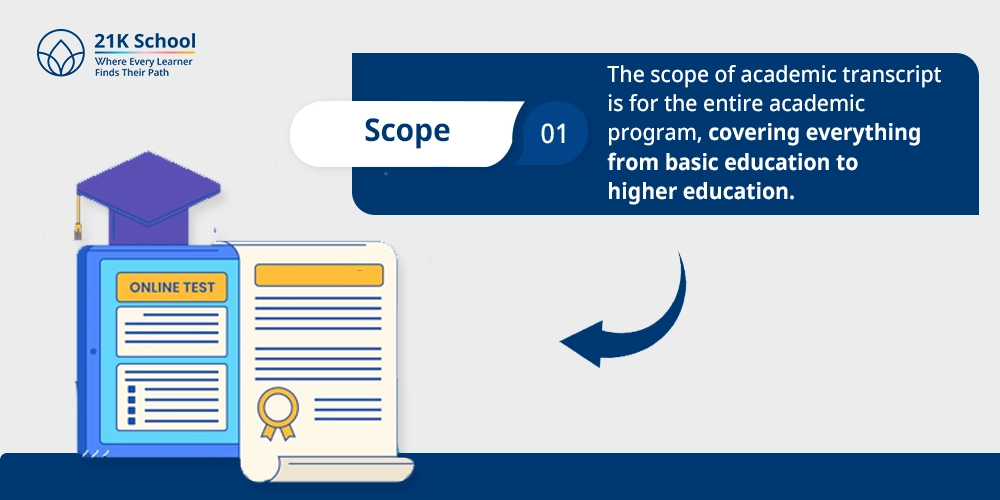 Scope