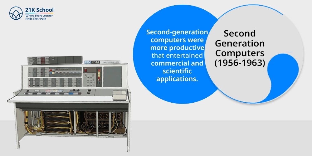 2. Second Generation Computers (1956-1963)