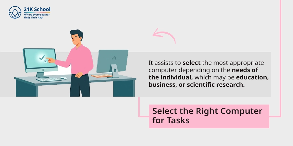 2. Select the Right Computer for Tasks