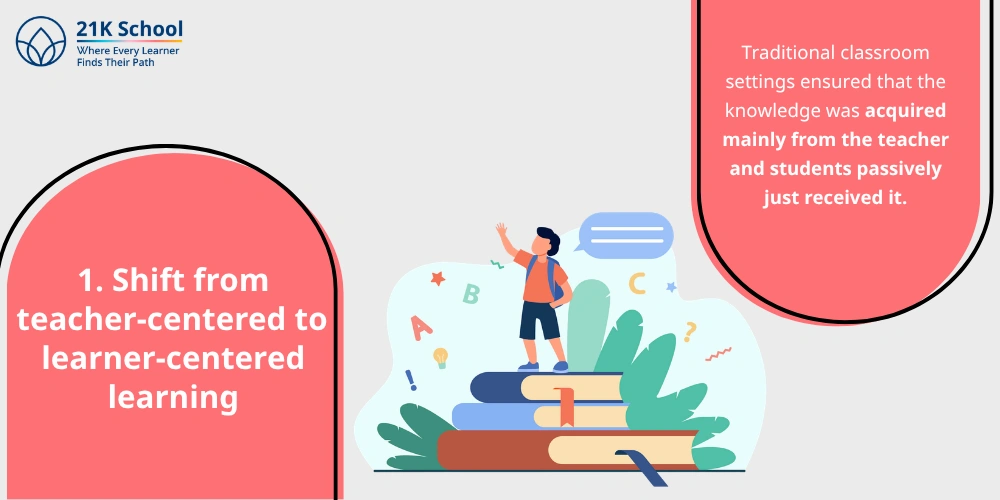 Shift from teacher-centered to learner-centered learning