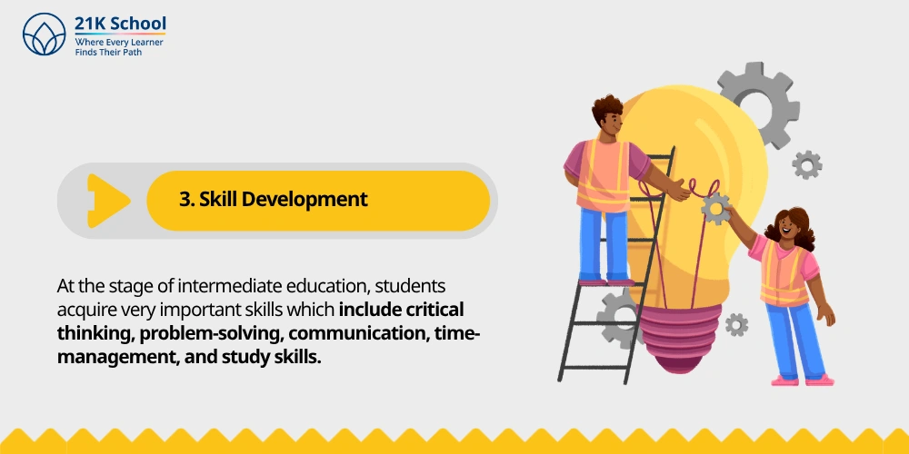 3. Skill Development