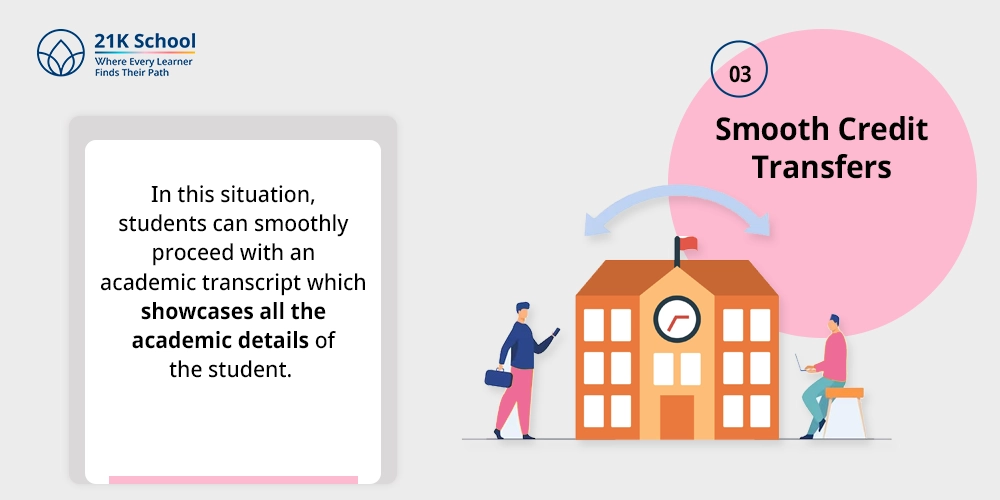 Smooth Credit Transfers