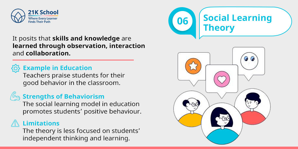 Social Learning Theory