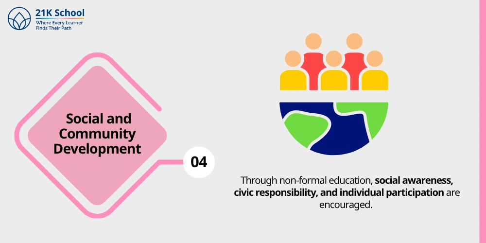 4. Social and Community Development