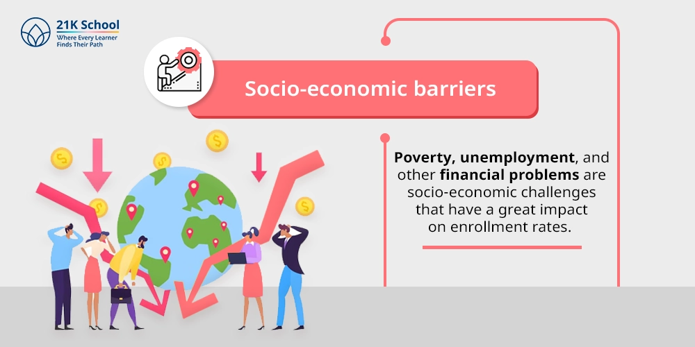 Socio-economic barriers
