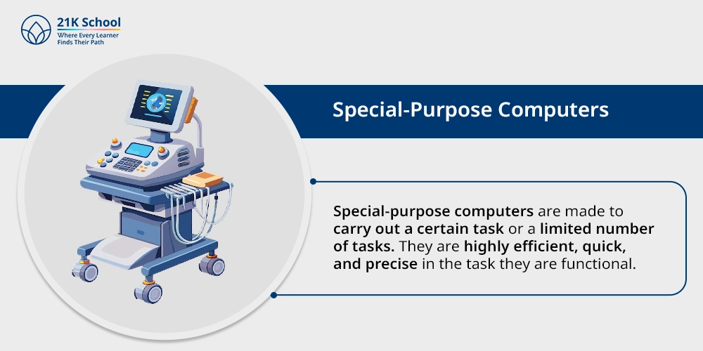 2. Special-Purpose Computers