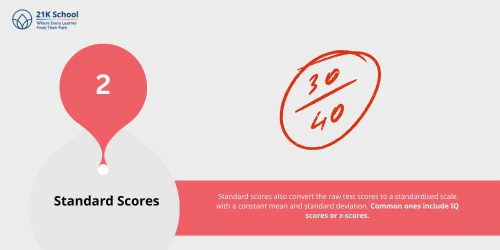 Standard Scores